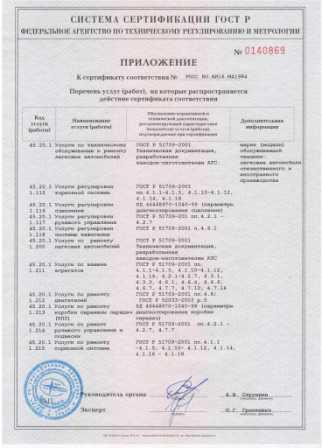 Диагностика автомобиля Lexus NX в сертифицированном СТО